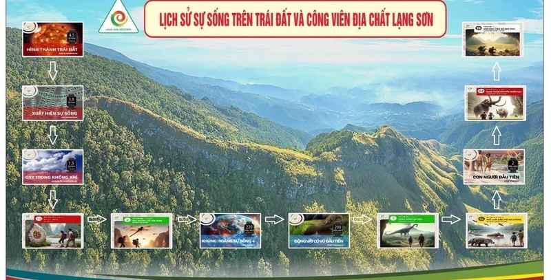 Ban Quản lý Công viên địa chất Lạng Sơn tham gia trưng bày tại  Triển lãm Không gian Văn hoá - Du lịch Lạng Sơn